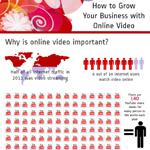How To Grow Your Business With Online Video