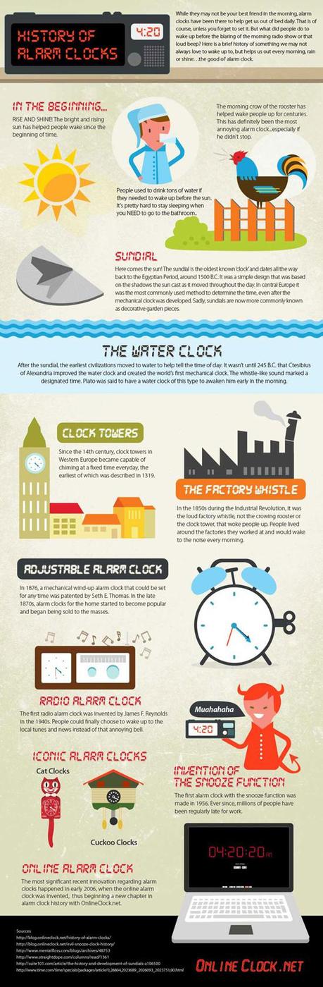Infographic on the History of Alarm Clocks