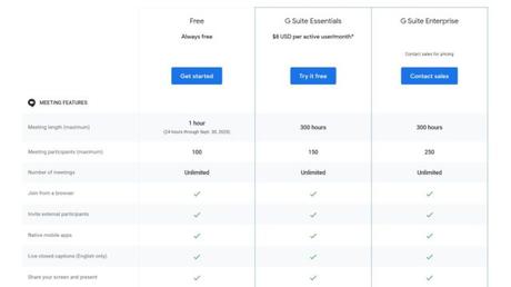How to use Google Meet: Quick and easy instructions