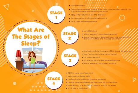 How Much Deep Sleep Do you Need?