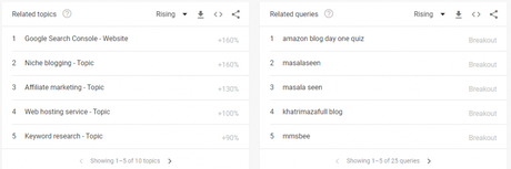 google trends search terms and topic 