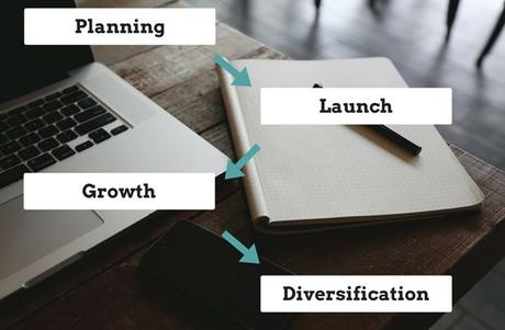 The Life Cycle Of An E-Commerce Company: Understand Where You Stand