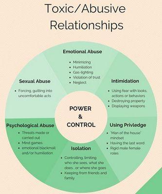 Healthy vs Unhealthy Relationships | Tips to Healthy Love