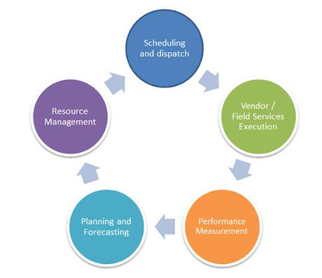 What is the Difference Between Facilities Maintenance Management and a CMMS?