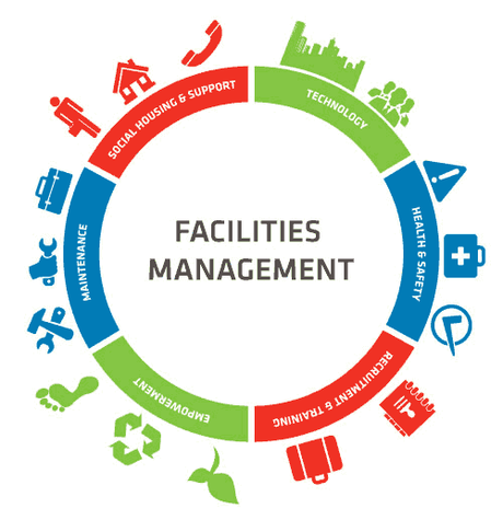 What is the Difference Between Facilities Maintenance Management and a CMMS?