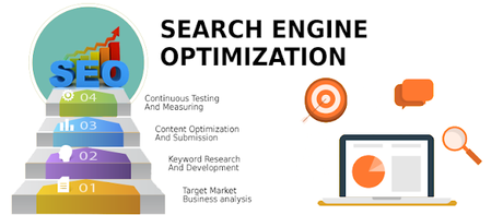 We are the Best SEO Services Company in the USA offering affordable SEO Services with guaranteed organic results