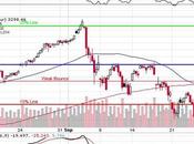 Week Ahead 3,350 Critical S&amp;P