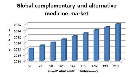 Homeopathic Medicine Online | Modernize This Potent Business