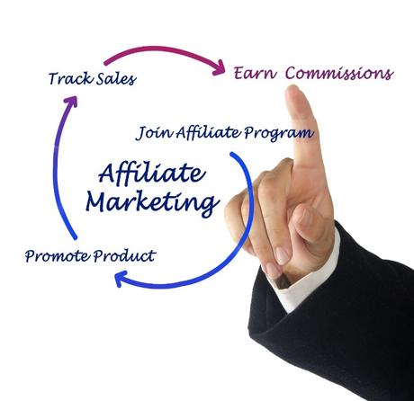 Using Affiliate Marketing to Your Advantage