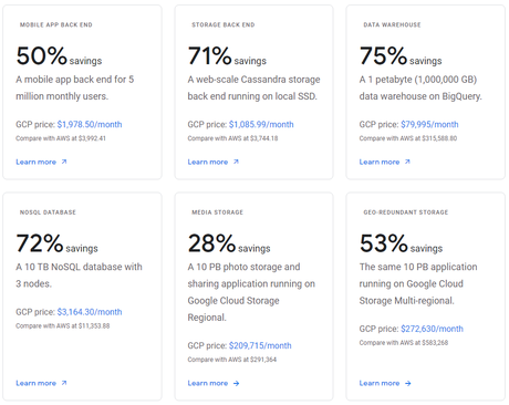 Upcloud vs Google Cloud Platform 2020: Which One Should You Choose?