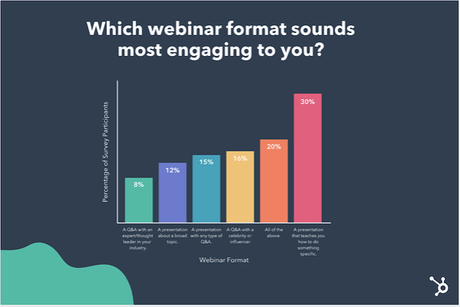 Why Consumers Sign Up for Webinars [New Data]