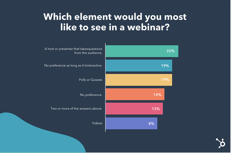 Why Consumers Sign Up for Webinars [New Data]
