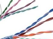 Shielded Unshielded Cables