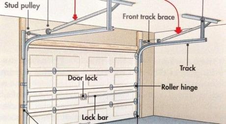 Step-by-Step Guide: How to Adjust Garage Door Springs?