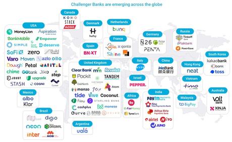 Which neobanks will rise or fall? – ProWellTech