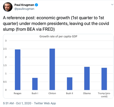 Biden Economic Policies Would Produce More Growth/Jobs