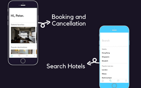 Hotel Booking App Features- 10 Must-haves