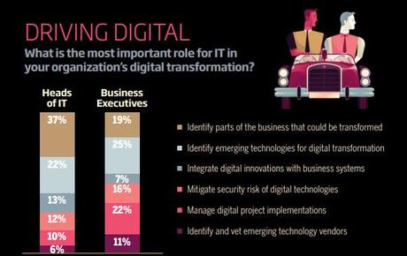 Digital Disruption In Retail Was Waiting To Happen