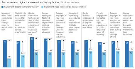 Digital Disruption In Retail Was Waiting To Happen