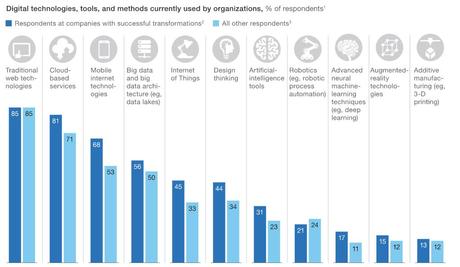 Digital Disruption In Retail Was Waiting To Happen