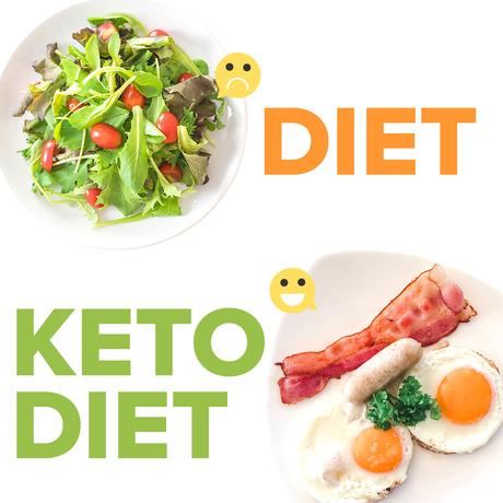 Keto Diet Ebook | Fitness Yodha