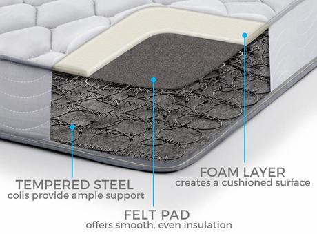 Best Mattress for Kids in 2020: Children Mattresses Review