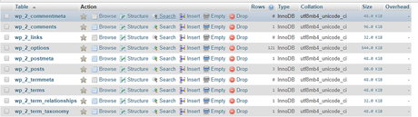 Migrate WordPress MultiSite