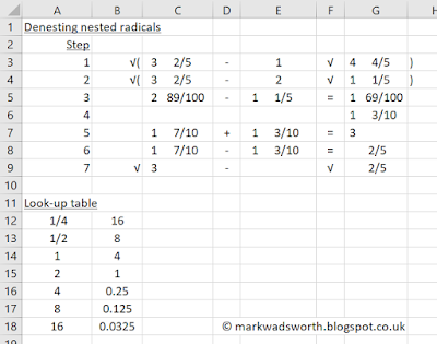 De-nesting nested radicals using an Excel spreadsheet