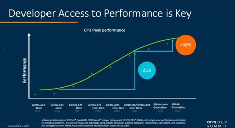 Future Arm CPUs will drop 32-bit support, and here’s what that means