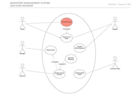 An Overview Of 14 UML Diagrams And Their Functions An Overview Of 14 UML Diagrams And Their Functions