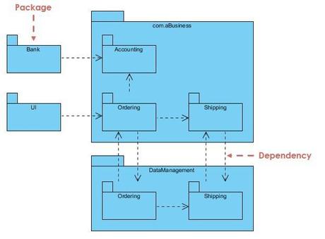 An Overview Of 14 UML Diagrams And Their Functions - Paperblog