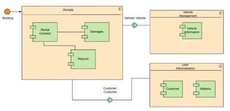 An Overview Of 14 UML Diagrams And Their Functions An Overview Of 14 UML Diagrams And Their Functions