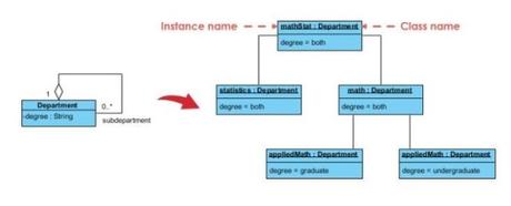 An Overview Of 14 UML Diagrams And Their Functions An Overview Of 14 UML Diagrams And Their Functions