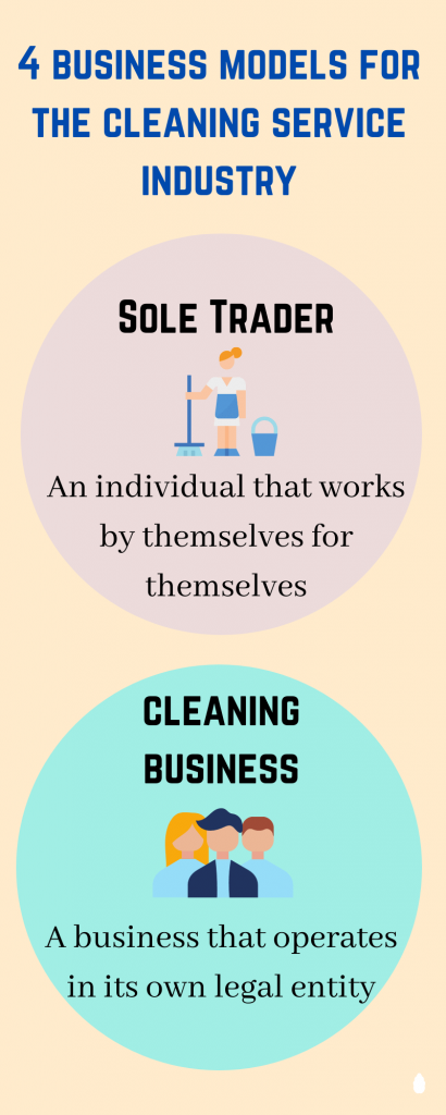 Home Cleaning Services | Businesses & Opportunities Aplenty!