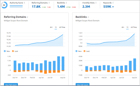 Semrush vs Moz: Which SEO Tool is Best for You? SEMrush backlink research