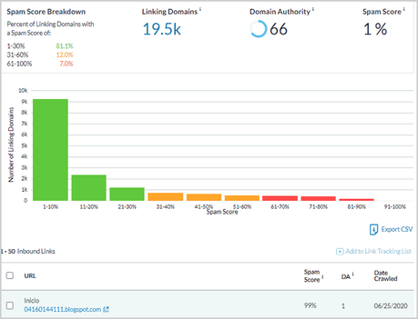 Semrush vs Moz: Which SEO Tool is Best for You? Moz Spam Score Breakdown