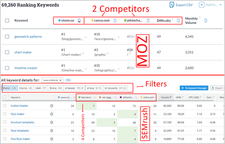 Semrush vs Moz: Which SEO Tool is Best for You? SEMrush Vs Moz