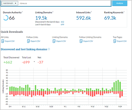 Semrush vs Moz: Which SEO Tool is Best for You? Moz backlink research tool