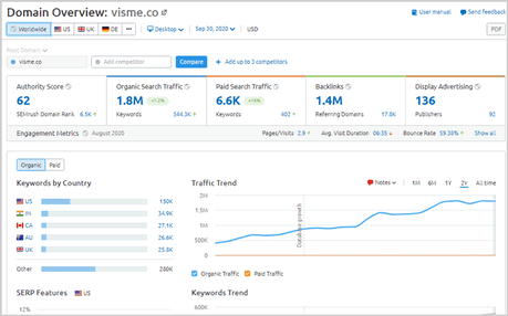 Semrush vs Moz: Which SEO Tool is Best for You? Semrush vs Moz: Which SEO Tool is Best for You?