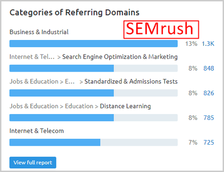 Semrush vs Moz: Which SEO Tool is Best for You? Referring domains data from SEMrush