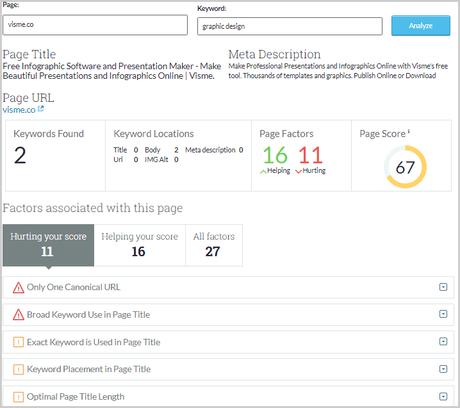 Semrush vs Moz: Which SEO Tool is Best for You? Moz On page Grader