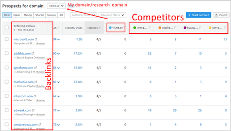Semrush vs Moz: Which SEO Tool is Best for You? Moz Link Intersect