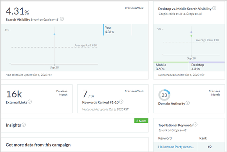 Semrush vs Moz: Which SEO Tool is Best for You? overview report from Moz
