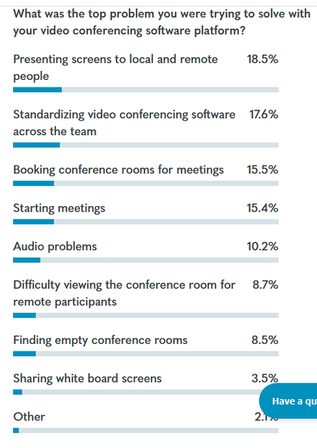 Owl labs State of Video Conferencing Report 2