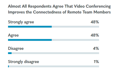 Owl labs State of Video Conferencing Report