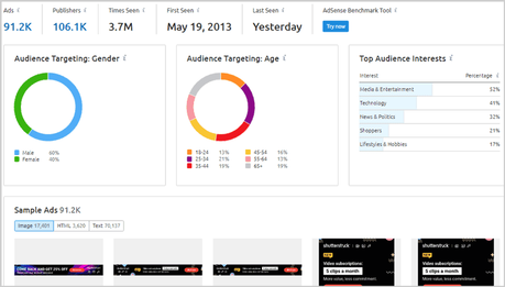 SpyFu vs Semrush: Which Competitor Analysis Tool is Best ? Paid ad research data from SEMrush