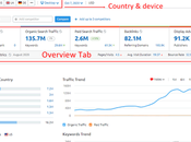 SpyFu Semrush: Which Competitor Analysis Tool Best