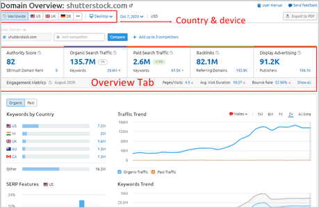 SpyFu vs Semrush: Which Competitor Analysis Tool is Best ? SEMrush Domain Overview