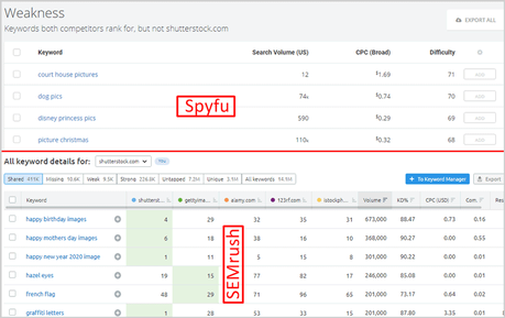 SpyFu vs Semrush: Which Competitor Analysis Tool is Best ? Spyfu Kombat vs SEMrush Keyword Gap