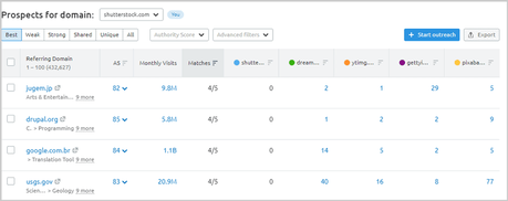SpyFu vs Semrush: Which Competitor Analysis Tool is Best ? SpyFu vs Semrush: Which Competitor Analysis Tool is Best ?